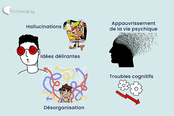 Explorer les différents aspects des symptômes schizophréniques, classés comme positifs, négatifs, cognitifs et affectifs. Comprendre les phases aiguës et de stabilisation.